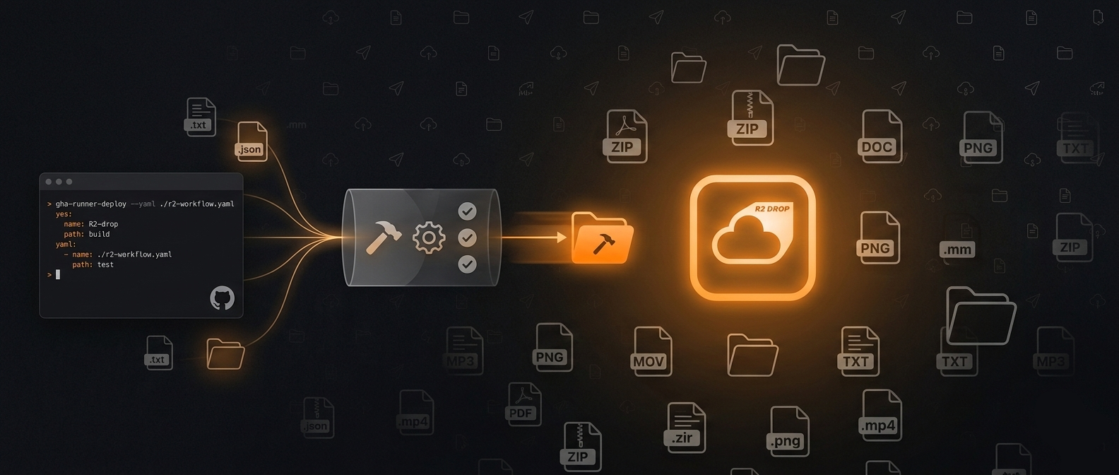 Deploy to R2 with GitHub Actions